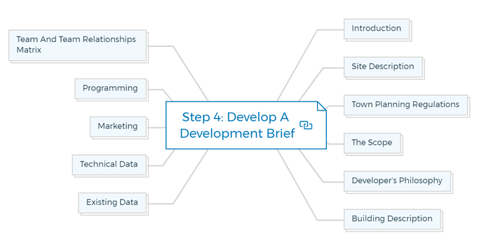 Step-4-Develop-A-Development-Brief-new