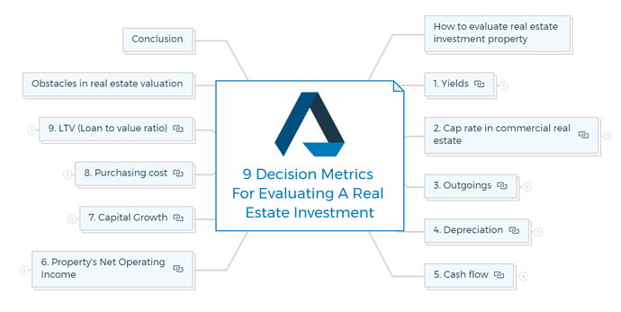 9-Decision-Metrics-For-Evaluating-A-Real-Estate-Investment
