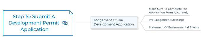 Step-14-Submit-A-Development-Permit-Application