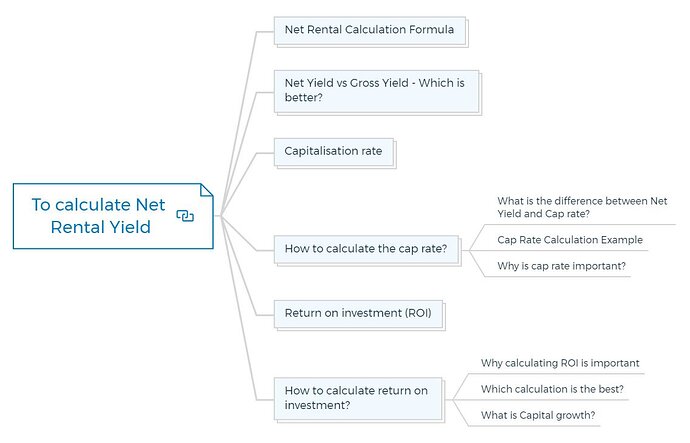 To-calculate-Net-Rental-Yield