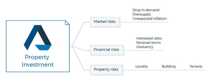Sources-of-risk