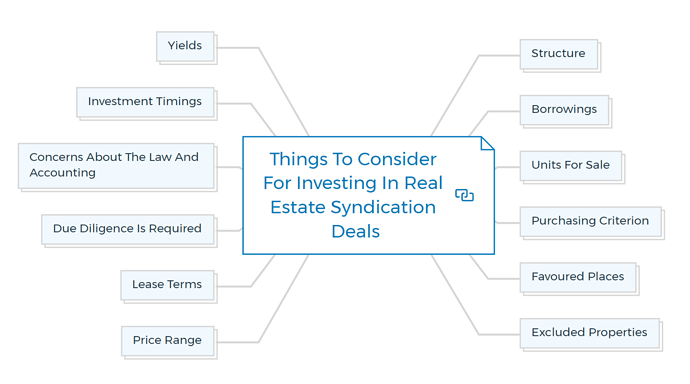 Things-To-Consider-For-Investing-In-Real-Estate-Syndication-Deals
