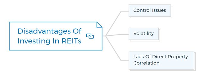 Disadvantages-Of-Investing-In-REITs-