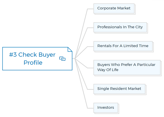 #3-Check-Buyer-Profile
