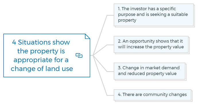 4-Situations-show-the-property-is-appropriate-for-a-change-of-land-use
