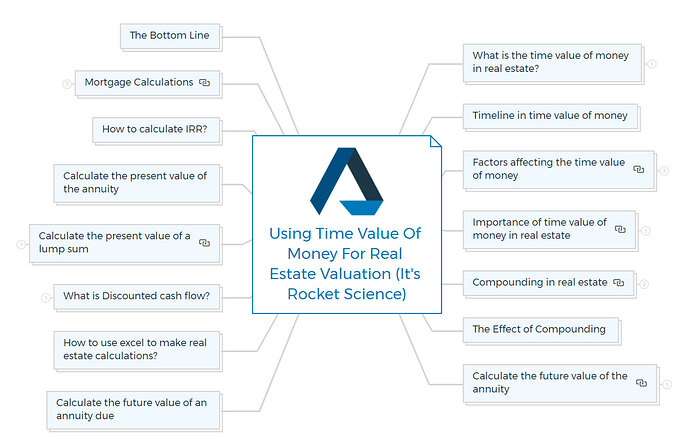 Using-Time-Value-Of-Money-For-Real-Estate-Valuation-Its-Rocket-Science