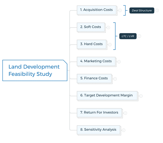 Land-Development-Feasibility-Study-Checklist