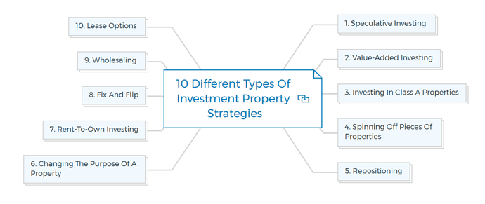 10-Different-Types-Of-Investment-Property-Strategies