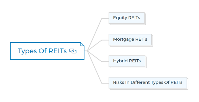Types-Of-REITs