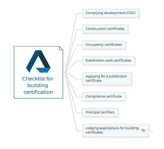 Checklist for building certification