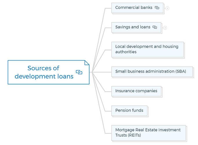 Sources of development loans
