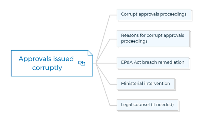 Approvals issued corruptly