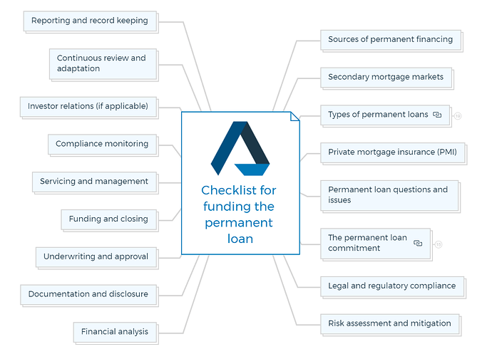 Checklist for funding the permanent loan