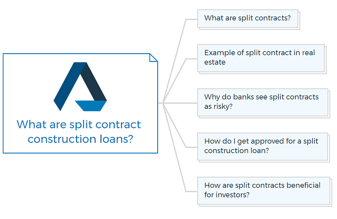 What are split contract construction loans