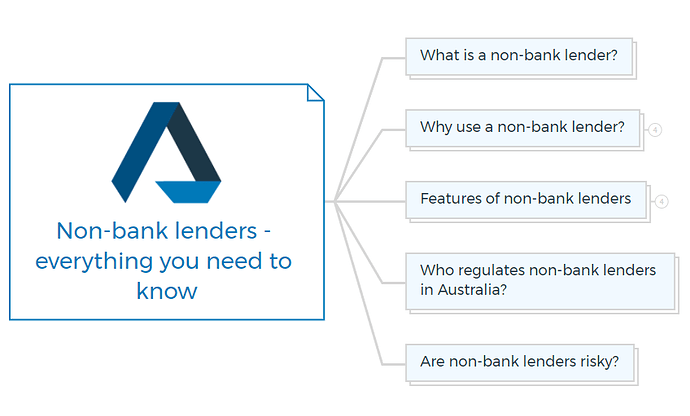 Non-bank lenders - everything you need to know