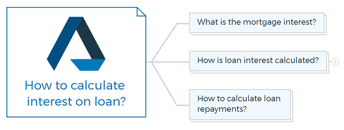 How to calculate interest on loan