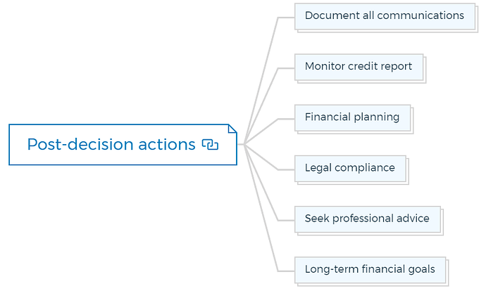 Post-decision actions