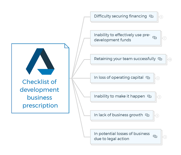Checklist of development business prescription