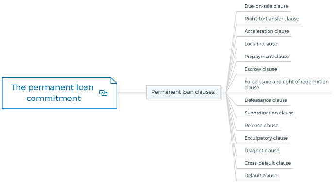 The permanent loan commitment
