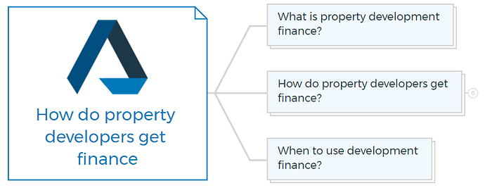 How do property developers get finance