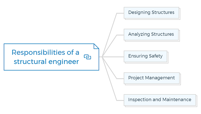 Responsibilities of a structural engineer