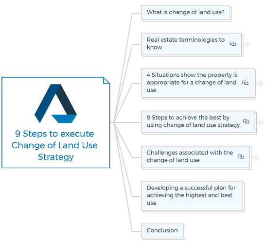 9 Steps to execute Change of Land Use Strategy
