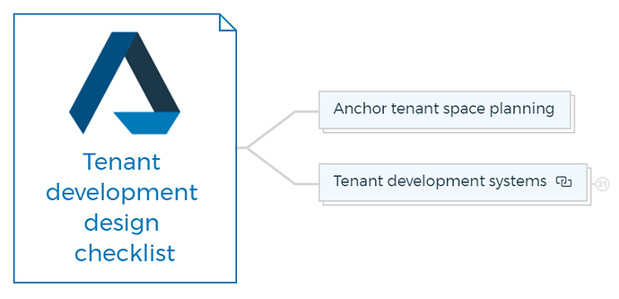 Tenant development design checklist