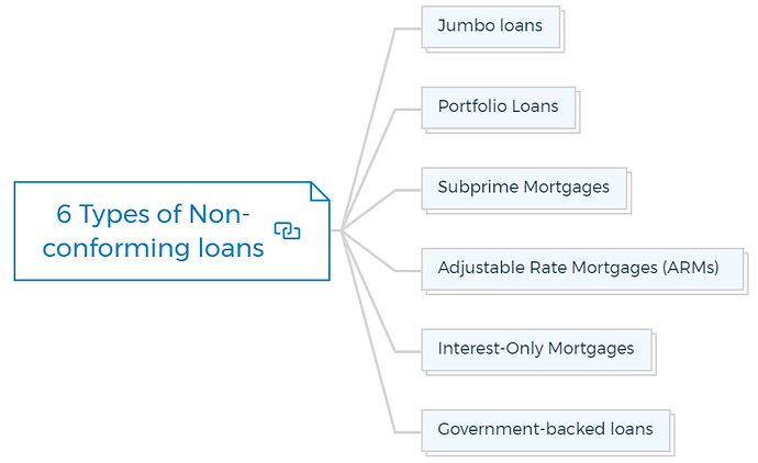 6 Types of Non-conforming loans
