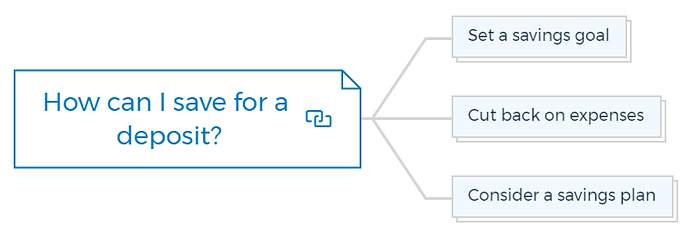 How can I save for a deposit