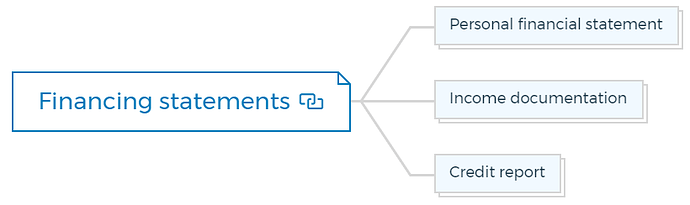 Financing statements