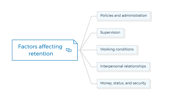 Factors affecting retention
