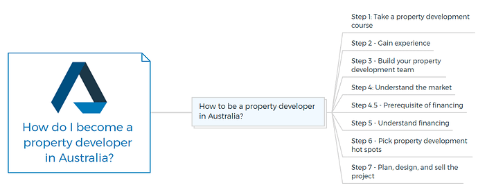 How do I become a property developer in Australia