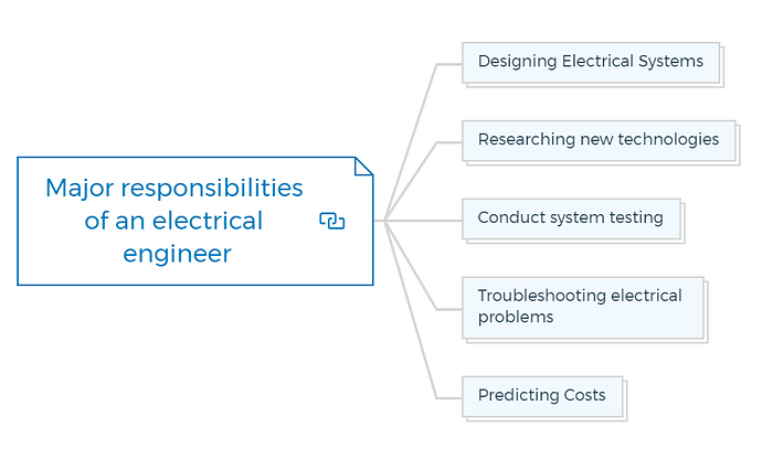 Major responsibilities of an electrical engineer