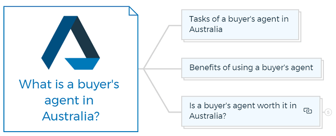 What is a buyer's agent in Australia