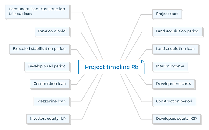 Project timeline