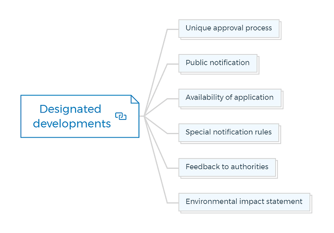Designated developments