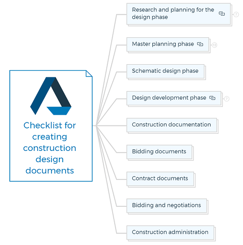 Checklist for creating construction design documents
