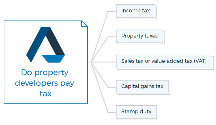 Do property developers pay tax
