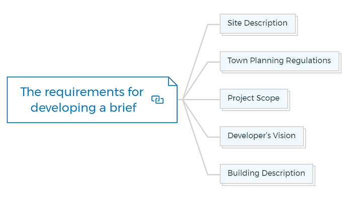 The requirements for developing a brief