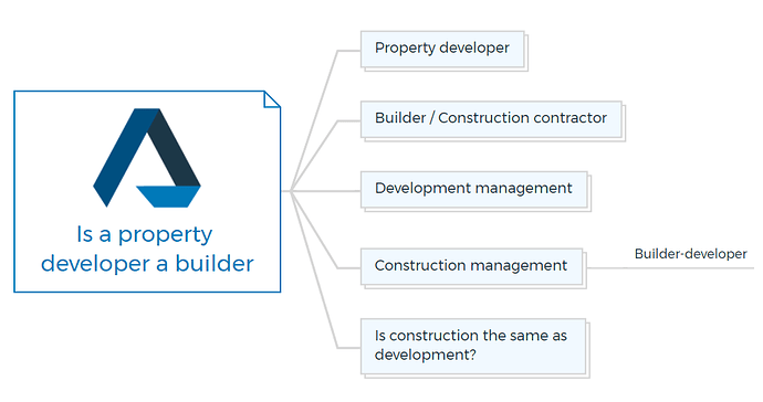 Is a property developer a builder