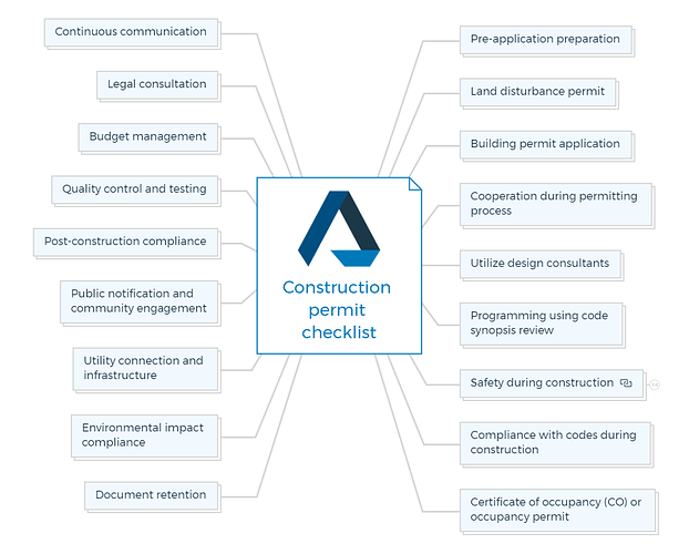 Construction permit checklist