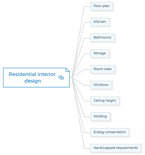 Residential interior design