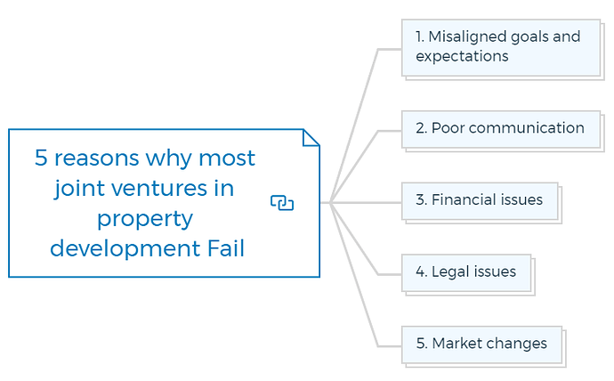 5 reasons why most joint ventures in property development Fail