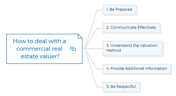 How to deal with a commercial real estate valuer