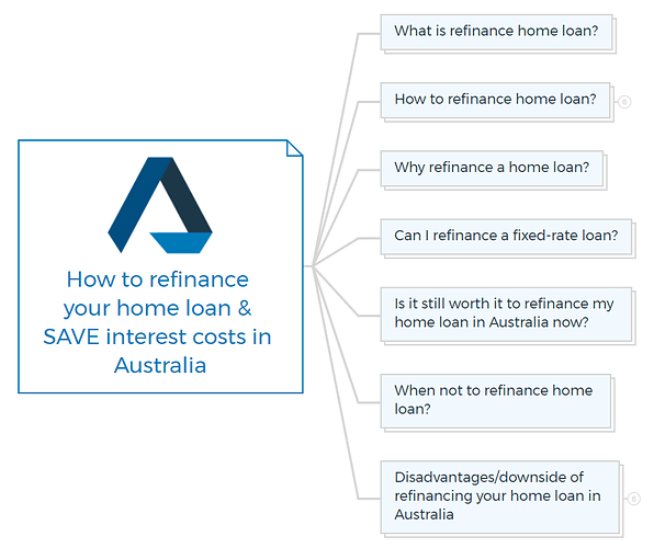 How to refinance your home loan & SAVE interest costs in Australia