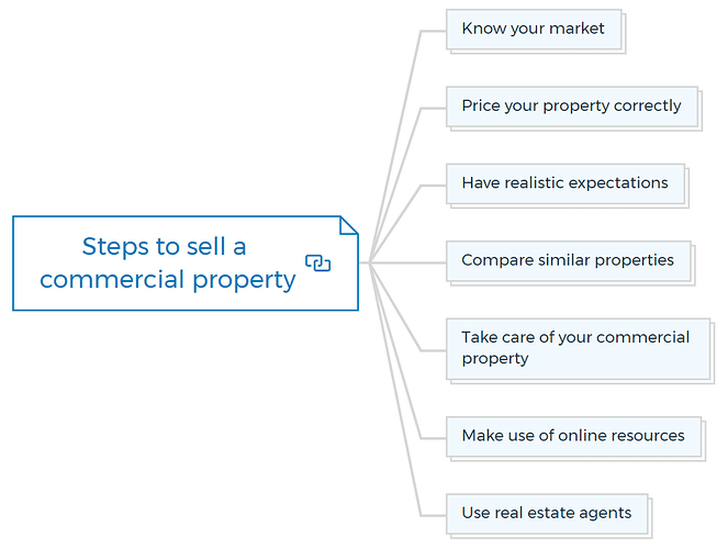 Steps to sell a commercial property