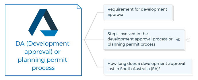 DA (Development approval) or planning permit process