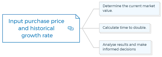 Input purchase price and historical growth rate
