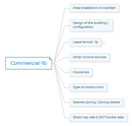 Commercial