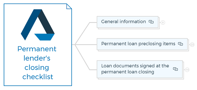 Permanent lender's closing checklist